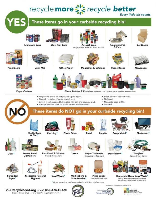 Recycling Information
